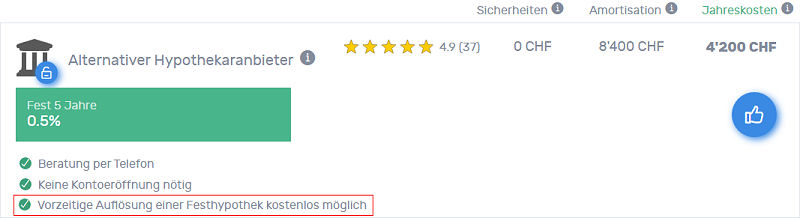 Beispiel: Festhypothek ohne Ausstiegskosten